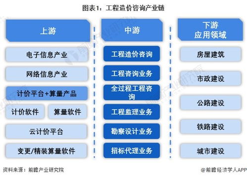 工程造價(jià)咨詢行業(yè)產(chǎn)業(yè)鏈全景梳理及區(qū)域熱力地圖——以計(jì)算機(jī)網(wǎng)絡(luò)工程為例